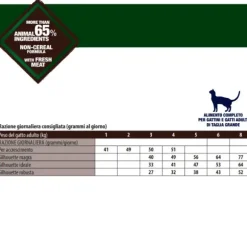 Monge Bwild Grain Free Large breed Cat Bufalo