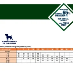 Monge BWild Grain Free Puppy/Junior con Anatra e Patate