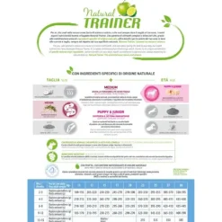 Natural Trainer Puppy e Junior Medium con pollo