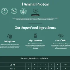 Naxos Monoprotein Cat Adult Sterilised Pesce azzurro e melagrana