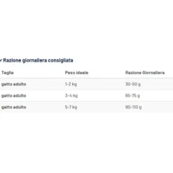 Prolife Veterinary Diet Cat Metabolic Weight Reduction