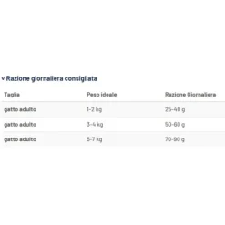 Prolife Veterinary Diet Cat Urinary Struvite
