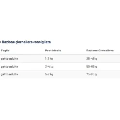 Prolife Veterinary Diet Cat Renal Sensitive Maiale