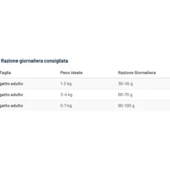 Prolife Veterinary Diet Cat Intestinal Sensitive Maiale