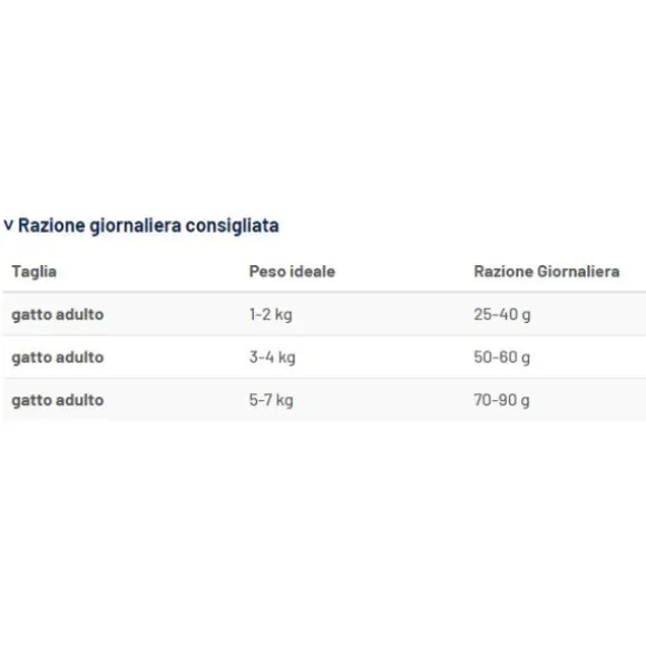 Prolife Veterinary Diet Cat Urinary Struvite