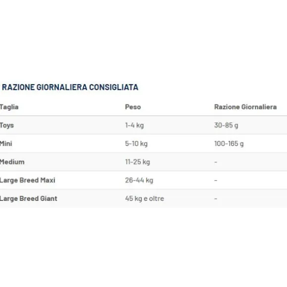 Prolife Veterinary Diet Dog Metabolic Mini Salmone