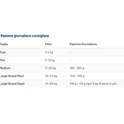 Prolife Veterinary Diet Dog Metabolic Medium/Large Salmone