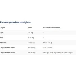 Prolife Veterinary Diet Dog Hydrolysed Hypoallergenic Medium/Large Agnello
