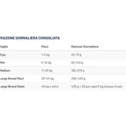 Prolife Veterinary Diet Dog Urinary Struvite All Breeds