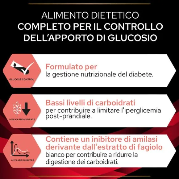 Purina Pro Plan Veterinary Diets DM diabetes managements
