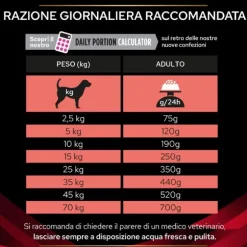 Purina Pro Plan Veterinary Diets DM diabetes managements