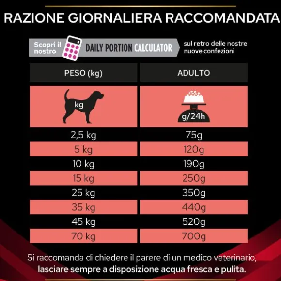 Purina Pro Plan Veterinary Diets DM diabetes managements