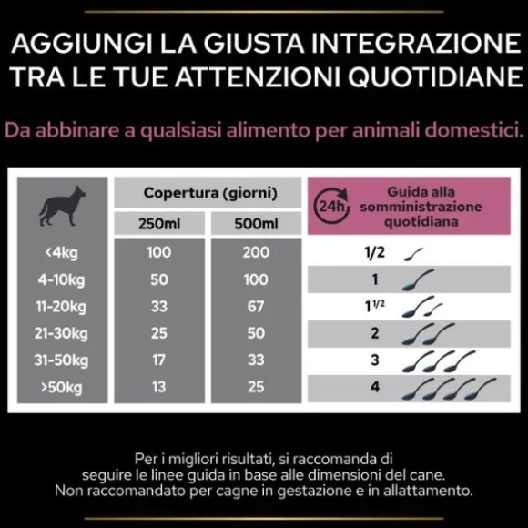 Purina Pro Plan Veterinary Diets Supplement Skin and Coat Plus integratore per cani