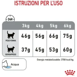 Royal Canin Dental Care Feline