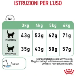 Royal Canin Digestive Care Cat Adult
