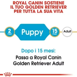 Royal Canin Golden Retriever Puppy