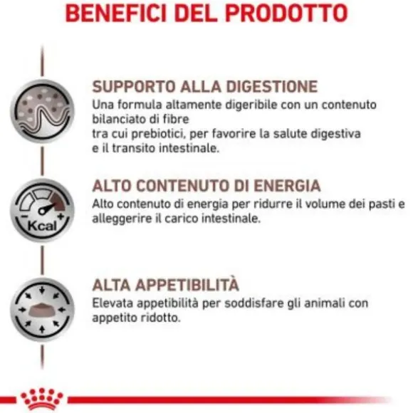 Royal Canin Veterinary Diet Gastrointestinal Canine