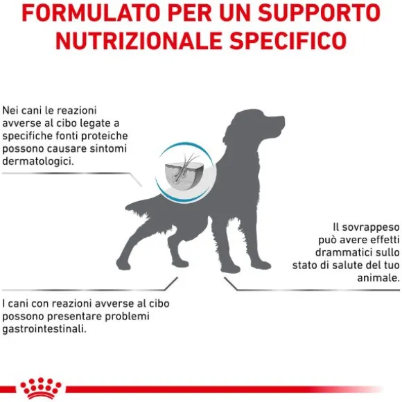Royal Canin Veterinary Diet Hypoallergenic Moderate Calorie