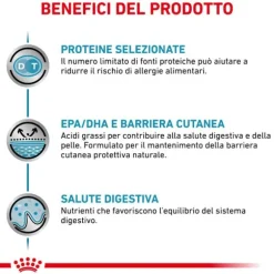 Royal Canin Veterinary Diet Sensitivity Control