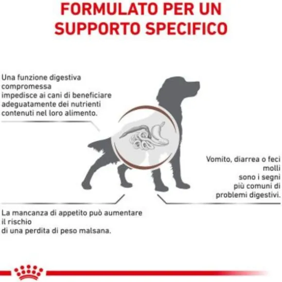 Royal Canin Veterinary Diet Gastrointestinal Canine