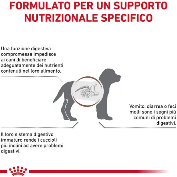 Royal Canin Veterinary Diet Gastrointestinal Puppy Canine