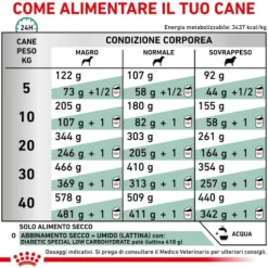 Royal Canin Veterinary Diet Diabetic Dog