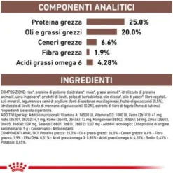 Royal Canin Veterinary Diet Gastrointestinal Canine