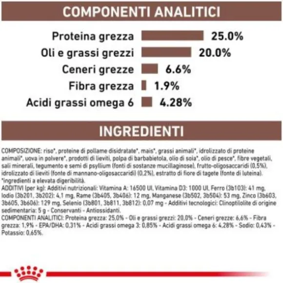 Royal Canin Veterinary Diet Gastrointestinal Canine