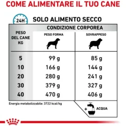 Royal Canin Veterinary Diet Hypoallergenic Moderate Calorie