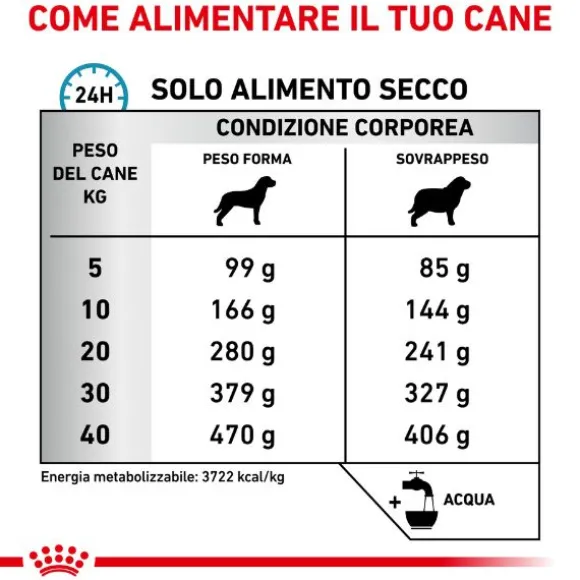 Royal Canin Veterinary Diet Hypoallergenic Moderate Calorie