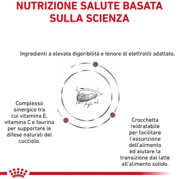 Royal Canin Veterinary Diet Gastrointestinal Puppy Canine