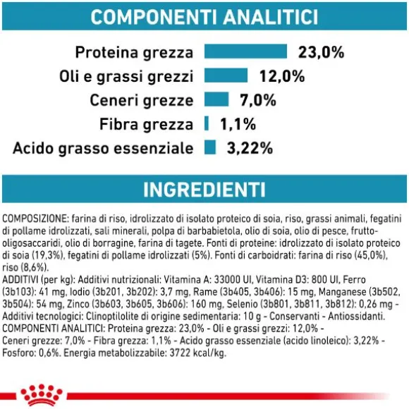 Royal Canin Veterinary Diet Hypoallergenic Moderate Calorie