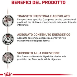 Royal Canin Veterinary Diet Gastrointestinal Fibre Response