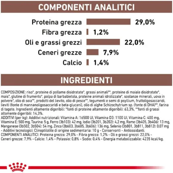 Royal Canin Veterinary Diet Gastrointestinal Puppy Canine