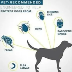 Seresto Collare Antipulci per Cani