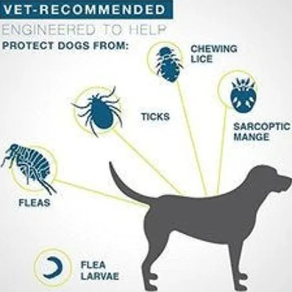 Seresto Collare Antipulci per Cani